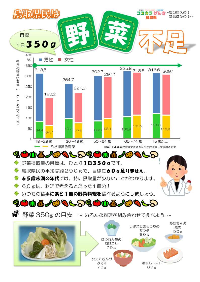 野菜①